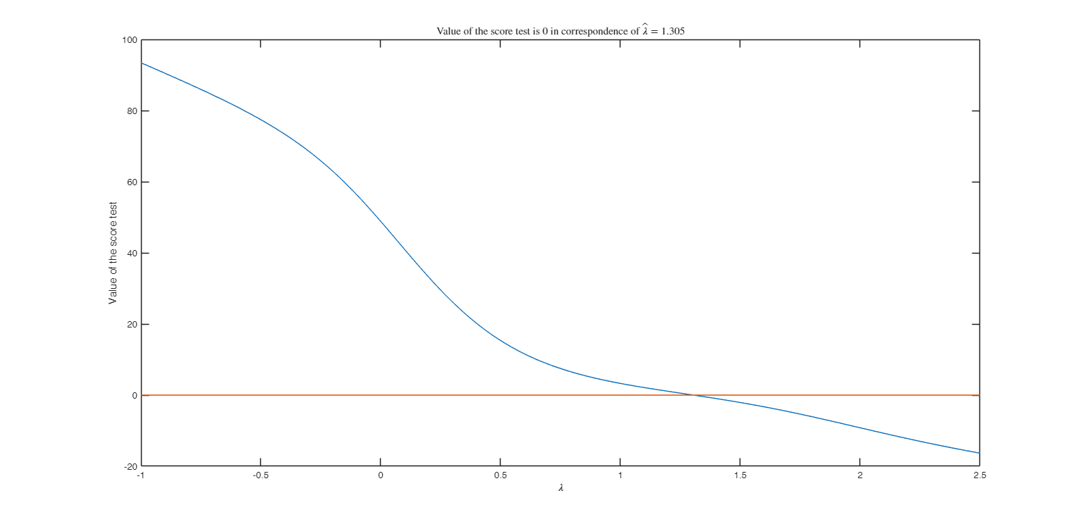 Click here for the graphical output of this example (link to Ro.S.A. website)